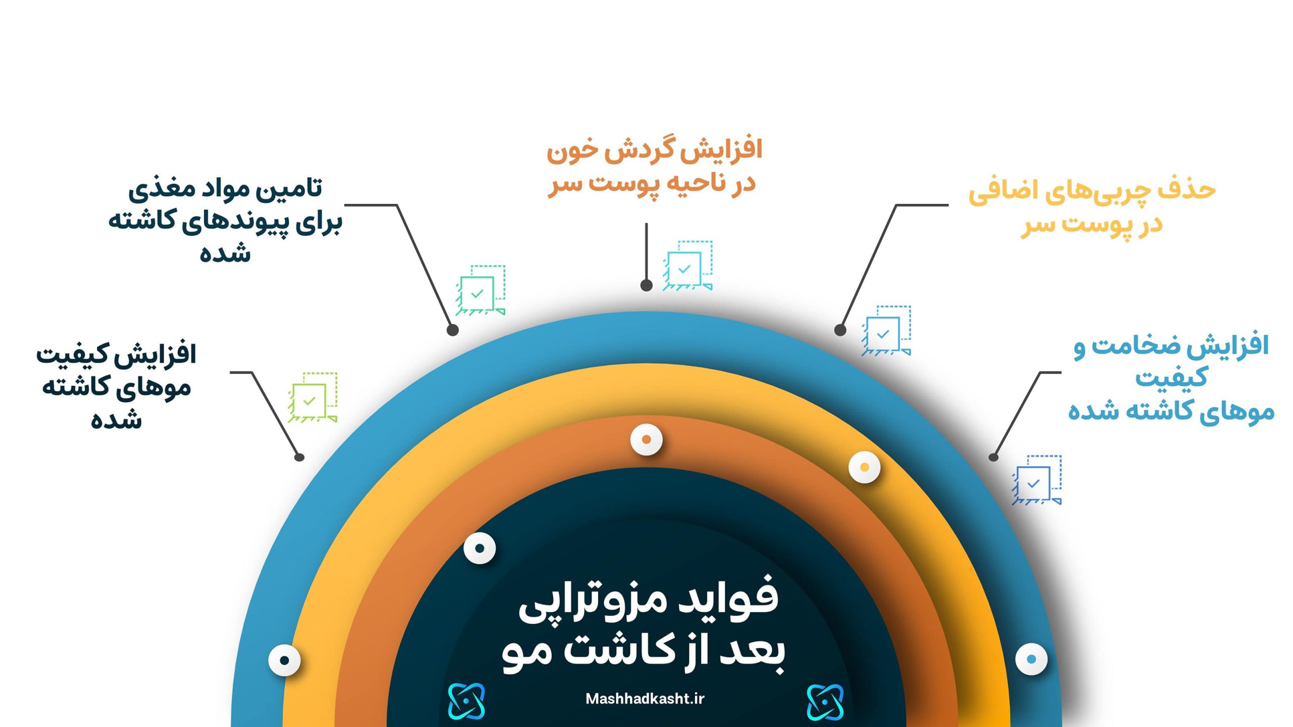 مزوتراپی بعد از کاشت مو در صورت نیاز از اهمیت بسیاری برخوردار است.