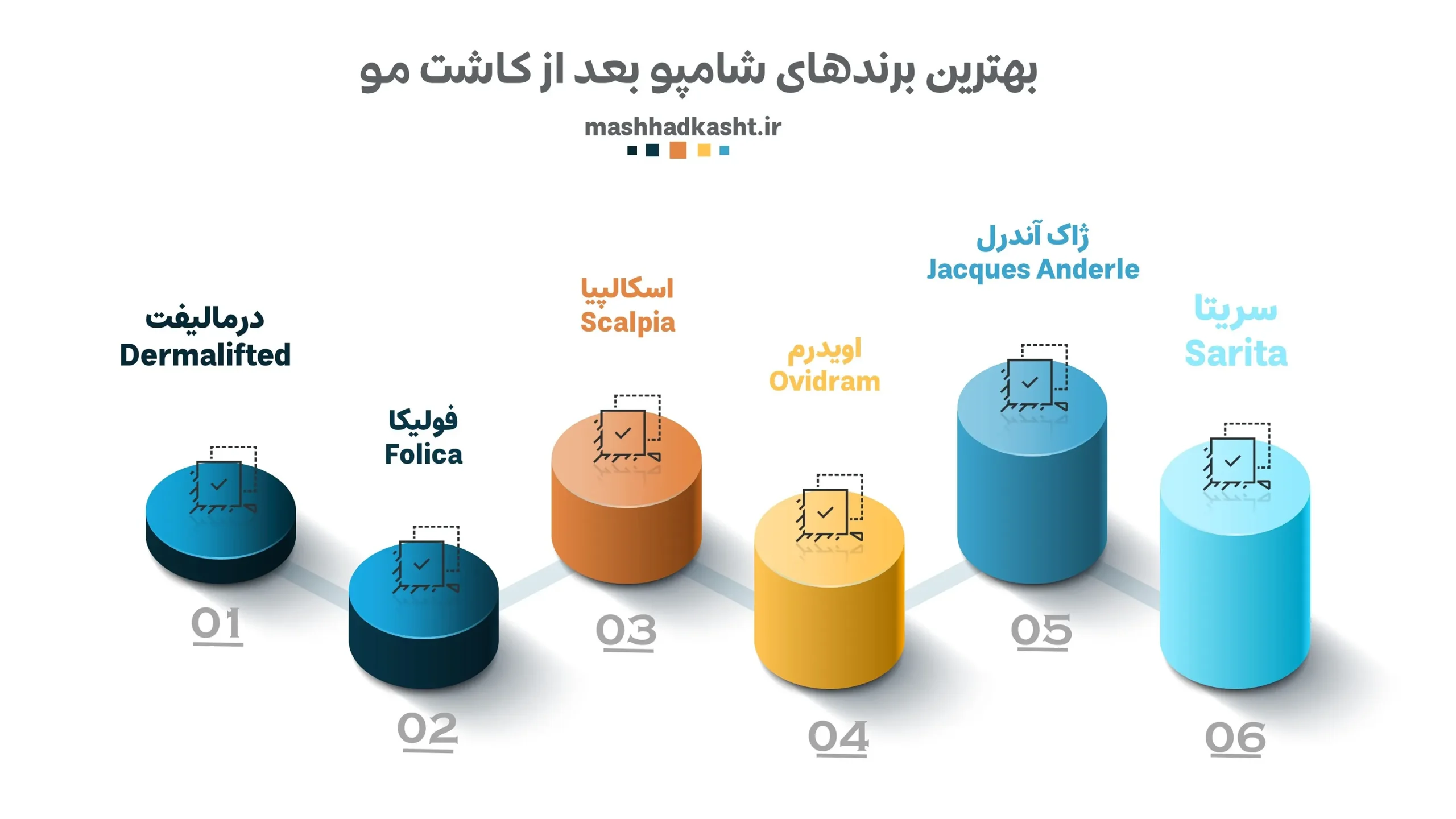 اینفوگرافیک بهترین شامپو بعد از کاشت مو