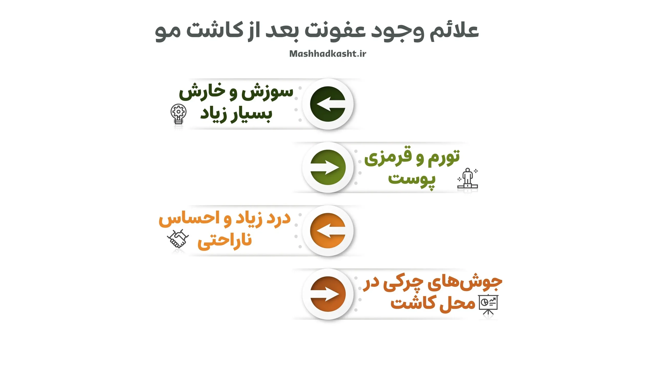 علائم عفونت بعد از کاشت مو شامل موارد متعددی میشود