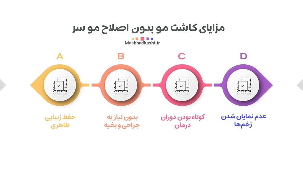 شما دقیقا ذر مرحلهای قرار دارید که میخواهید بدانید موهای کاشته شده شما قرار است چه مراحلی را در مدت زمانهای مختلف طی کنند تا در نهایت به بهترین حالت خود برسند.
مراحل رشد مو بعد از کاشت، صرفا فقط شامل یک مرحله نمیشود و در این بین، تا رسیدن به نتیجه مورد نظر، چندین مرحله مختلف سپری میشود. و عملا آگاهی از این مراحل میتواند در کنترل استرس شما تا رسیدن به نتیجه موردنظر بسیار موثر باشد چون دقیقا از تک تک اتفاقهایی که رخ میدهد کاملا آگاه هستید و و هیچ نگرانی باید این مسئله ندارید.
ما در ادامه مقاله به توضیح مفصل و کامل این مراحل پرداختهایم. اما در حالت کلی اگر میخواهید بدانید فرایند کاشت مو دقیقا چه زمانی تکمیل میشود و ما میتوانیم نتایج نهایی آن را ببینیم، این عدد حدود 12 ماه پس از کاشت مو است.
وجود مراحل مختلف رشد مو و همچنین طبیعی بودن این جراحی زیبایی، در نهایت موجب میشود با فرایندی تقریبا بلند مدتی روبهرو باشید. اما قطعا مزایایی همچون موارد زیر ارزش این صبرکردن را دارد:
ضدریزش بودن این پیوندهای مو
طبیعی بودن
ماندگاری
مراحل دقیق رشد مو بعد از کاشت
در نمایی کلی مراحل و فرایندهای رشد مو بعد از کاشت شامل چهار مرحله میشوند که در این قسمت قرار است با هم این مراحل را مرور کنیم. تا شما عزیزان آگاهی کاملی را از این مراحل کسب کنید.
تطبیق و فیکس شدن پیوندها
در مرحلهی اول و نخست ینی دقیقا چند روز اول ما شکلی مواجه هستیم که پیوندهای مو در محل جدید خود قرار گرفتهاند.
در این مرحله پوست ناحیهی کاشت شده کم کم سفت به حالت نخستین خود برمیگردد و سفت میشود. که در این همه پیوندهای مو بسیار حساس هستند و مراقبتهای ویژهای باید از آنها صورت بگیرد. مراقبتهایی همچون:
دوری از تابش مستقیم نور آفتاب بعد از کاشت مو
قرار نگرفتن در محیطهای بسیار گرم و سرد
شستشوی اصولی و با دقت
عدم دست زدن به آنها
رعایت موارد بالا موجب روند تسریع روند بهبود پوست سر در شما میشود.
شوک ریزش پس از کاشت
در این مرحله با اتفاق در ظاهر عجیب و در عین حال طبیعی روبهرو میشوید و آن هم ریزش مو بعد از کاشت است.
و اما چرا این ریزش طبیعی است و همینطور یکی از نشانههای موفقیتآمیز بودن عمل کاشت است؟!
ما بصورت طبیعی و در فرایند و چرخهی رشد مو مراحل گوناگونی داریم که یکی از این مراحل با ریزش مو همراه است. اما توجه کنید که این ریزش، از ریشه اتفاق و فقط ساقهی مو میریزد. به عبارتی ریشه اصلی کاملا سالم است و خود را برای رویش مجدد اماده میکند.
و همینطور بازهی این ریزش 2 تا 4 هفته است. پس این را در نظر داشته باشید که این ریزش ساقههای پیوند با دیگر ریزشها که موجب طاسی پوست سر میشوند کاملا متفاوت عمل میکند.
مرحله رویش آغاز میشود
بلاخره در این مرحله قرار است کم کم نتایج موهای کاشته شده را ببینیم. در این مرحله در بازه زمانی 3 تا 6 ماه بعد از کاشت صورت میگیرد. شاهد رویش مجدد موهای کاشته شده هستید.
در این مرحله موهای کاشته شده شروع به رشد میکنند و اما چرا دو مرحله با دو مرحله رشد مواجه هستیم؟!
در مرحلهی اولیه رشد، موهای جدید متولد شده با کیفیت و جنس نازکی همراه هستند و انتظار اینکه در مرحله اولیه رویش بلافاصله با موهایی همانند موهای سابقمان مواجه باشیم کمی دور از انتظار است. اما موهای رشد کرده بصورت کامل قایل مشاهده هستند.
مرحله رشد نهایی پیوندهای مو
در مرحلهی رشد نهایی و پایانی مو که بین بازه زمانیهای 9 تا 12 ماه بعد از کاشت مو اتفاق میافتد.
موهای اتفاقاتی که مدتها منتظر آن بودیم خود را نشان میدهد.
در این مرحله جنس موهای ما از حالت نازک خارج شده و حالت طبیعیتری را به خود میگیرند، و همانند دیگر موهای ما به رشد خود ادامه میدهند.
برای مطالعه بیشتر:(( شرایط کامل کاشت مو اقساطی در مشهد))
مرحله پایانی: حفظ
در این مرحله دیگر موهای کاشته شده به رشد کامل خود رسیدهاند. و از زمان به بعد در روند رشد طبیعی خود، مانند دیگر موها قرار میگیرند. در مراحل طبیعی رشد مو، ما شاده ریزش و سپس رشد مجدد موهای خود هستیم. اما ریزش موهای کاشته شده بسیبار کمتر است. و دلیل ان هم خاصیت ضد ریزش پیوندهای کاشته شده است.
////////////////////////////////////////////////////////////////////////////////////////////////////////////////////////////
در ویدئوی زیر نیز میتوانید روند بهبود و رشد موهای کاشته شده را مشاهده کنید
مراحل و سرعت رشد مو در افراد مختلف یکسان است؟!
پایه و اساس و فرایند رشد مو در تمامی افراد به شکلی یکسان اتفاق میافتد و بدین شکل نیست که در هر یک از افراد، ما با مراحل مختلفی روبهرو باشیم.
و حتی با وجود اختلاف در جنسیت باز هم مراحل رشد مو بد از کاشت مو در مردان و زنانن یکی است.
اما آشنایی علمی با فرایند رشد طبیعی مو نیز خالی از لطف نیست! که این چرخه شامل 3 مرحلهی بسیار معروف است:
نام مراحل توضیحات مربوط به مراحل
مرحله آناژن
مرحلهای که در آن ریشهی مو فعال است و شروع به تولید فیبر جدید برای خود میکند. اینجا دقیقا همان مراحل ابتدایی بعد از کاشت است
مرحله کاتاژن
این مرحله دقیقا همان مرحلهای است که ریشهی کاشته شده شروع به رشد میکند و بین ریشه و ساقه جدایی اتفاق میافتد و همین امر موجب ریزش موهای کاشته شده میشوند.
برای همین است که در بالاتر گفتیم که ریزش مو امری طبیعی است چون در اینجا ریشه مو کاملا سالم است و درست است که مو دچار ریزش میشود اما دقیقا در جایی که ما مشاهده نمیکنیم رشد مجدد دارد رقم میخورد.
مرحله تلوژن
این مرحله دیگر مرحله استراحت است. فعالیت فیبر سازی و رشد متوقف میشود و کم کم بصورت مجدد ریزش اتفاق میافتد.
این مراحل همانند یک سیکل و چرخه مدام تکرار میشوند و چرخهی کلی رشد مو بدین شکل است که در آقایان و بانوان همانند هم و به یک شکل است.
8 راه موثر برای بهبود عملکرد در مراحل رشد مو
بیشتر راههای مهم و تاثیرگذار برای تسریع و بهبودی مراحل رشد مو، به مراقبتهای ویژه افراد برمیگردد.
در اینجا نیز به نمونههای متعددی از مراقبتهای بعد از کاشت مو خواهیم پرداخت:
عدم دست زدن به موهای کاشته شده و خاراندن پوست سر بلافاصله بعد از کاشت بدلیل اینکه موجب آسیب به پیوندها میشود
شستشوی سر بعد از کاشت مو را به شکل اصولی و مطابق دستورالعملهای تکنسین کاشت انجام دهید.
اولین و مهمترین عامل چند روز پس از کاشت مو استراحت مطلق و دوری از انجام کارهای سنگین است
طریقه و نحوه خواب بعد از کاشت مو را بصورت صحیح انجام دهیم. بخصوص در هفتههای ابتدایی
دوری از انواع تنشهای آبوهوایی و قرار نگرفتن در محیطهای خیلی گرم و سرد
رعایت کامل رژیم غذایی کمک شایانی به تسریع روند بهبودی ما میکند
مصرف دقیق قرصها و ویتامینهای تجویز شده توسط پزشک
مصرف زیاد آب و مایعات
و...
موارد بالا علاوه بر تسریع روند بهبودی شخص، موجب این میشود که در ادامه کار با نتایج بهتری نیز روبهرو شوید و در نهایت به خاستهی خود که همان رشد موهای طبیعی با تراکم مناسب است برسید.
مزالب مرتبط برای مطالعه بیشتر: (( بهترین کلینیکهای کاشت مو در مشهد ))
آیا نتایج کاشت مو دائمی و ماندگار است؟
یکی از بیشترین دغدغههای هر فردی که نیاز به جراحی کاشت مو دارد این است که آیا بعد از صرف هزینههای مختلف آیا میتوان به نتیجهی این عمل امیدوار بود و آیا نتایج کاشت مو دائمی است؟
آیا تضمینی برای موفقیت در این نوع کاشت است؟
موهای کاشته شده تا چند مدت ماندگار هستند و باقی میمانند؟
آیا موهای کاشته شده نیز مجدد میریزند یا خیر؟؟
در این قسمت قرار به تمام پرسشهای شما پاسخ واضحی دهیم. اما در ابتدا لازم است که در رابطه با ساختار و پایه و اساس کاشت مو اطلاعات مهمی را داشته باشید. آگاهی از این دادهها موجب میشود جواب تمام پرسشهای بالا را پیدا کنید.
عمولا و در اکثر افراد ریزش مو بنا بر اساس عوامل مخلتفی همچون موارد زیر اتفاق میافتد:
استفاده از شویندههای نامناسب و غیرحرفهای
عدم داشتن برنامه تغدیهای مناسب
مهمترین عامل ژنتیک است
نداشتن برنامهی مراقبتی
با مورد شماره چهار هیچ برخوردی نمیتوان کرد فقط میشود زیر نظر متخصص از این ریزش را به تاخیر انداخت. اما چرا بهترین راه رویش مجدد موها کاشت مو است؟!
بدلیل اینکه در هنگام کاشت مو، موهای برداشت شده برای پیوند در نواحی موردنظر و نواحی که با طاسی پوست سر مواجه هستند (( خاصیت و ژن ضد ریزش دارند )) و بیشتر این برداشتها از ناحیه پشت سر است. و اگر در اغلب افراد نگاه کنید موهای پشت سر از ریزش در امان بودهاند.
این ویژگی ضدریزشی بودن موهای پیوند داده شده در نهایت موجب میشود که پس از کاشت دیگر با ریزش مو کاشته شده مواجه نباشیم. و این خاصت ارزشمندی است که تنها با یکبار عمل میتوان به نتیجهای با ماندگاری بسیار بالا رسید و از نتیجهی آن اطمینان خاطر داشت.
در بخش بعدی نیز به این نکته اشاره خواهیم کرد که وقتی تنها قرار است یکبار این عمل کاشت را انجام داد چه نکاتی را برای انتخاب متخصص و کلنیک کاشت مو باید رعایت کنیم تا به نتیجهی مناسبتری برسیم.
....................................
همچنین منایبع معتبر بین المملی همچون healthline نیز طبق متن زیر به تایید دائمی بودن پیوندهای کاشته شده پرداختهاند:
A Follicular Unit Extraction (FEU) uses small punctures to transplant follicles from all over your head to areas where your hair is thinning or bald. Both types of hair transplantation procedures are considered permanent.
3 نکته مهم در انتخاب متخصص کاشت مو
تا بدین جای کار با عمل کاشت مو، و نیز مراحل رشد مو بعد از کاشت را نیز شناختیم و در کنار اینها، با نکاتی پیرامون مراقبتهای اساسی و مهم بعد از کاشت نیز آشنا شدیم.
حالا در این قسمت قرار است مواردی را ارزیابی کنیم که ما را در شناخت هر چه بیشتر بهترین تکنسین و متخصص کاشت آشنا میکند.
ارزیابی سابقه و رزومه تکنسین کاشت
امکانات و تجهیزات اتاق عمل و کلنیک
میزان پشتیابنی و ارائه خدمات مجموعه
باید این را بدانید که جراحی زیبایی کاشت مو همچون دیگر موارد زندگی هر انسانی همچون یک چرخه در است. بدین معنا که برای رسیدن به حداکثر بهرهوری و نتیجه باید موارد بسیاری را در این چرخه رعایت کنیم تا در کنار یکدیگر نتیجه مورد انتظار برای ما رقم بخورد.
برای همین است که در هر یک از مقالهها به ابعاد و زوایای مختلفی از کاشت مو پرداختیم تا آگاهی جامعی از این جراحی کسب کنید. هر چند تاثیر عوامل مختلف، یکسان و به یک میزان نیست اما در نهایت رعایت کامل این چرخه موجب موفقیت نهایی میشود.
آیا کاشت مو همراه با درد است؟
هر گاه اسم عمل به میان میآید، ذهنیت قابل توجهی از افراد جامعه، بشکل عملهای بسیار طولانی همراه با icu و بخش مراقبتهای ویژه و بیهوشیهای چند ساعته است. اما بصورت کلی عملها و جراحیها به دو صورت دستهبندی میشوند:
عملهای اساسی که همانند باور اغلب افراد جامعه است
عملهای سرپایی
عمل کاشت مو، عمل سرپایی است. درست است که این جراحی باید در محیطی بسیار تمیز و با رعایت نکات بهداشتی صورت بگیرد، اما همچنان سرپایی بودن این عمل از این نکته گرفته میشود که به هیچ عنوان قرار نیست در این آن با بیهوشی کامل مواجه شوید بلکه در عمل کاشت مو از بیحسیهای موضعی استفاده میشود.
تزریق این بیحسیهای موضعی برای این است که در طی مراحل کاشت مو شما دیگر به هیچ عنوان دردی را احساس نکنید. بهترین مثال برای این عنوان دندانپزشکی است. در دندانپزشکی نیز ابتدا داروی بیحسی موضعی تزریق میشود و سپس هیچ گونه دردی را حس نمیکنید.
طبق مطالب گفته شده در این منبع معتبر نیز، کاشت مو درد بسیار جزئی را به همراه خود دارد.
Some people find the injection a bit painful, but the surgery itself is painless.
پس در حقیقت تنها مرحلهای که قرار است کمی درد خفیف و بسیار جزئی را تحمل کنید همان تزریق اولیه داروی بیحسی است که مقدار درد آن هم برابر با تزریق بیحسی دندانپزشک در ابتدای کارش است. پس شما با درد زیاد و طولانی و ادامه داری همراه نیست. و از بابت درد کاشت مو نباید خودتان را به هیچ عنوان نگران کنید.