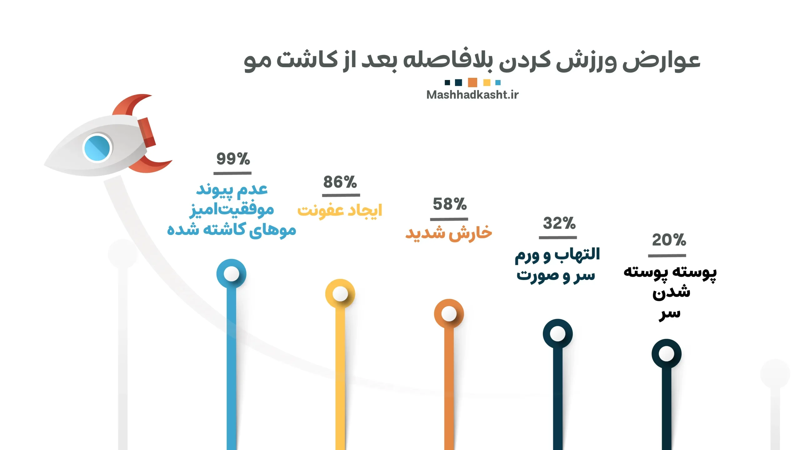 ورزش بعد از کاشت میتواند عوارض و پیامدهای ناگوار بسیاری داشته باشد