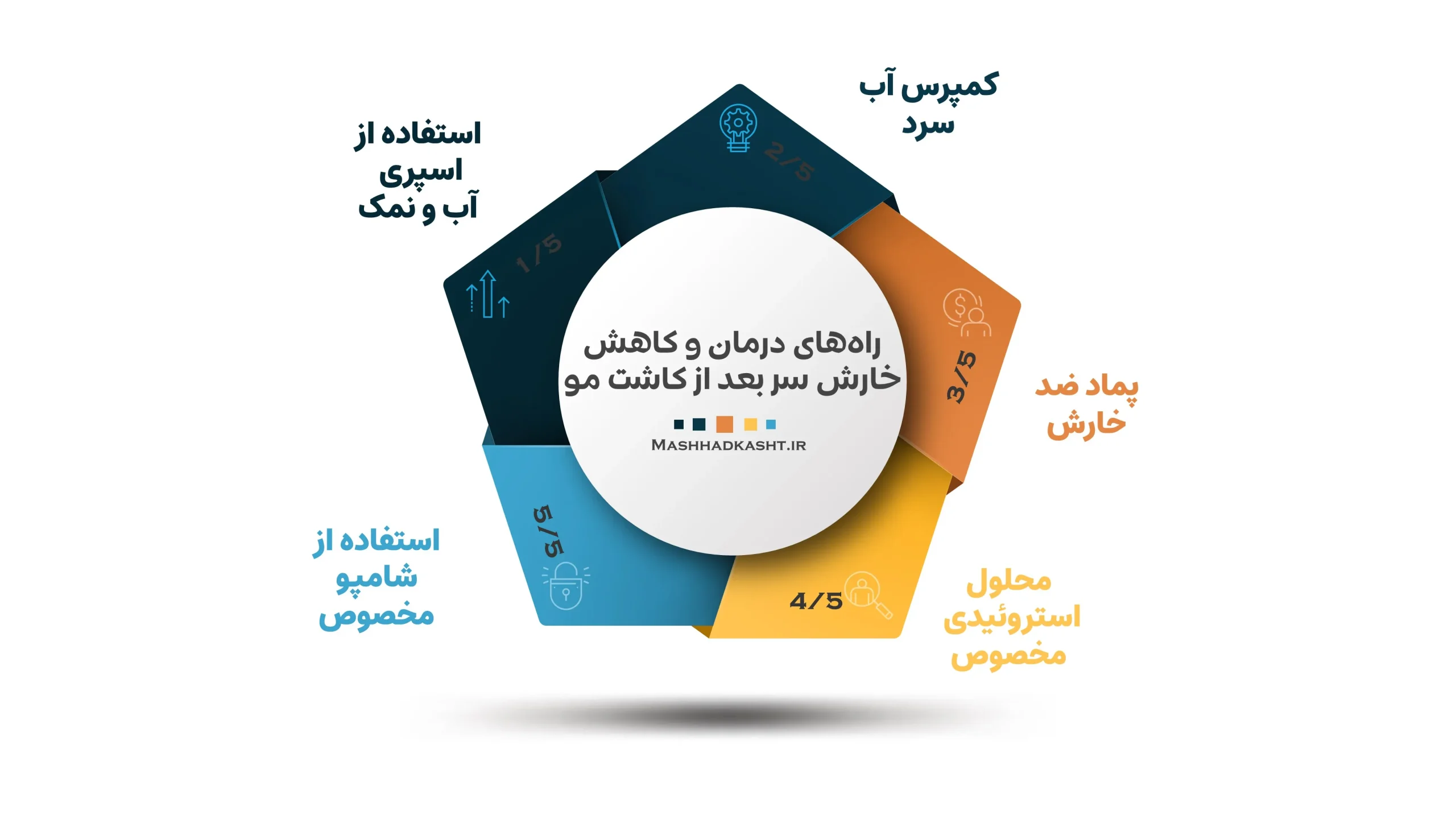 راه های درمان خارش سر بعد از کاشت مو
