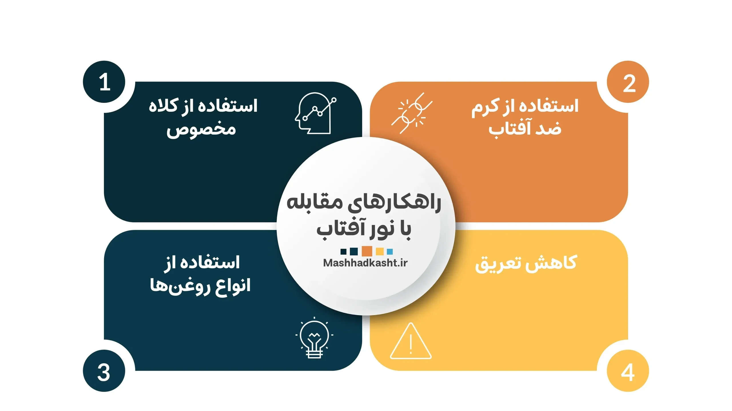 اینفورگرافیک راهکار مقابله با نور آفتاب بعد از کاشت مو