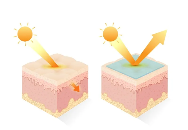 استفاده از انواع موارد مراقبتی پوست میتواند اثرات نور افتاب بعد از کاشت مو را به طرز جدی کاهش دهد
