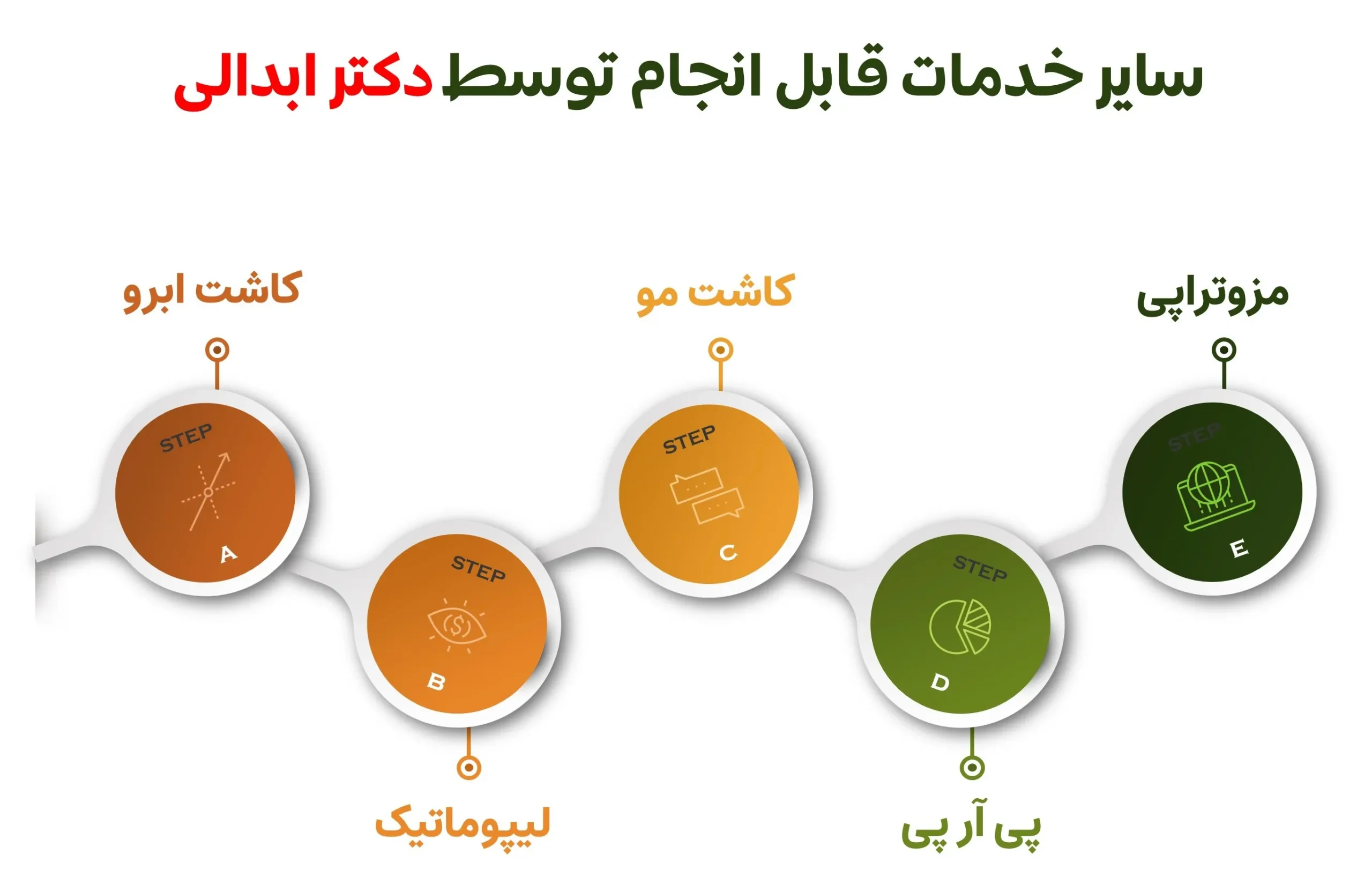 کاشت مو در اصفهان توسط دکتر ابدالی کاملا قابل انجام است