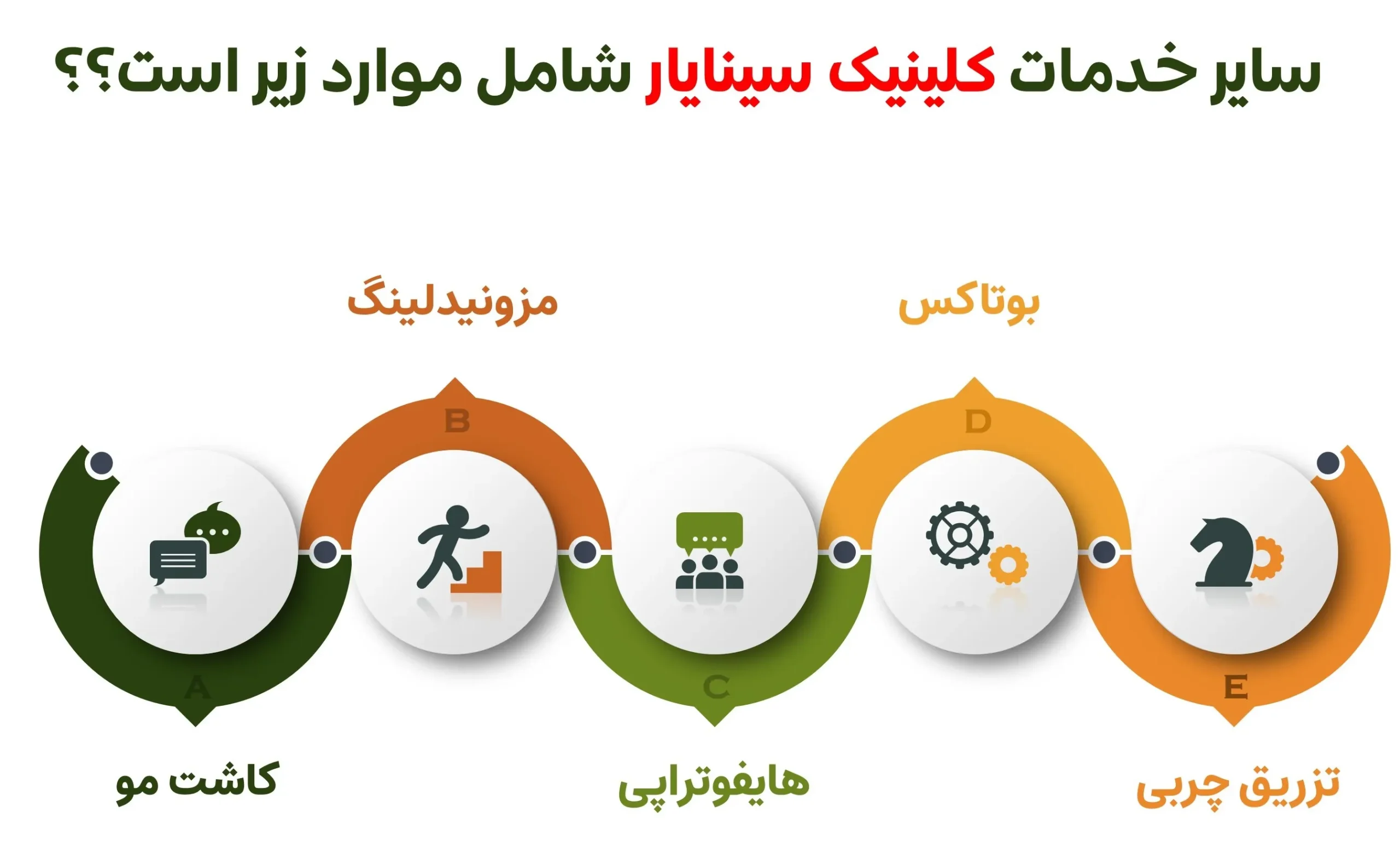 کلینیک سینایار یکی از بهترین کلینیک کاشت مو در اصفهان است