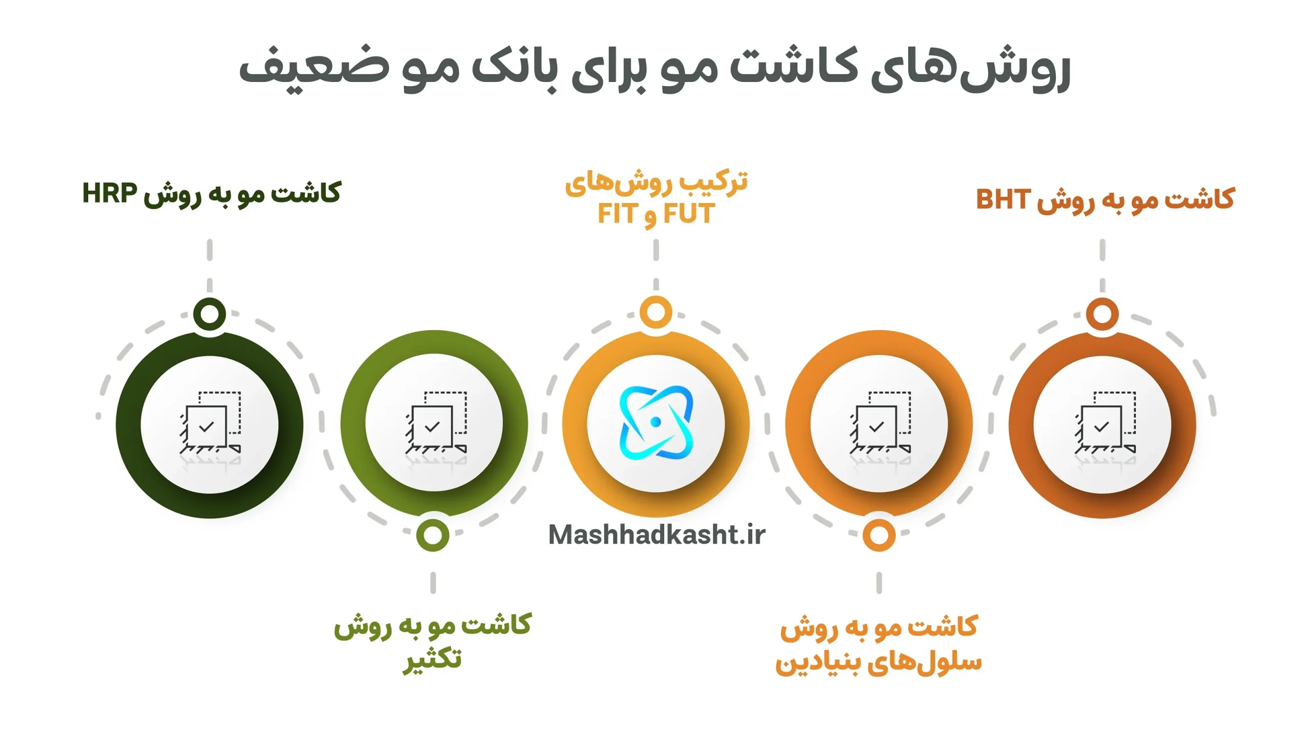 ما برای کاشت مو با بانک مو ضعیف روش های بسیار متفاوتی داریم