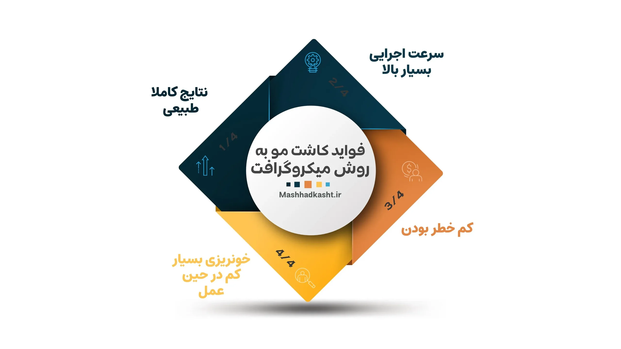 فواید کاشت مو به روش میکروگرافت بسیار زیاد و متنوع است.