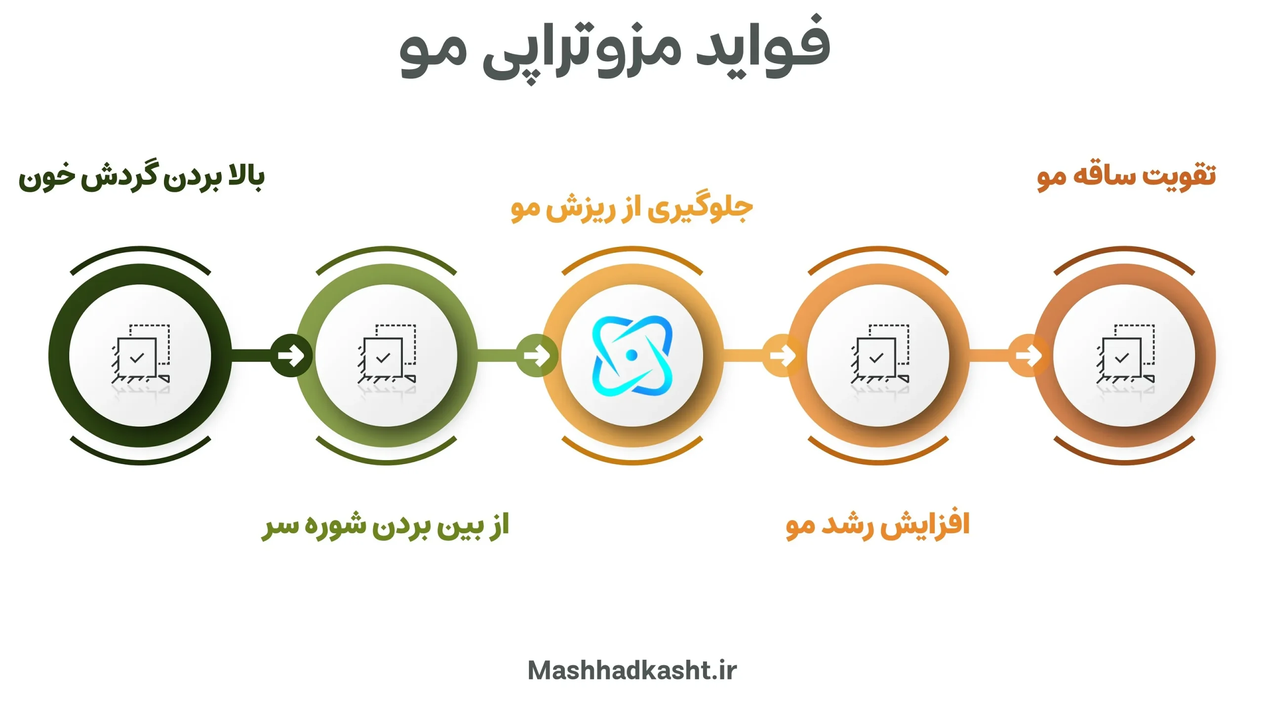 فواید مزوتراپی مو صامل موارد بیشماری میشود.