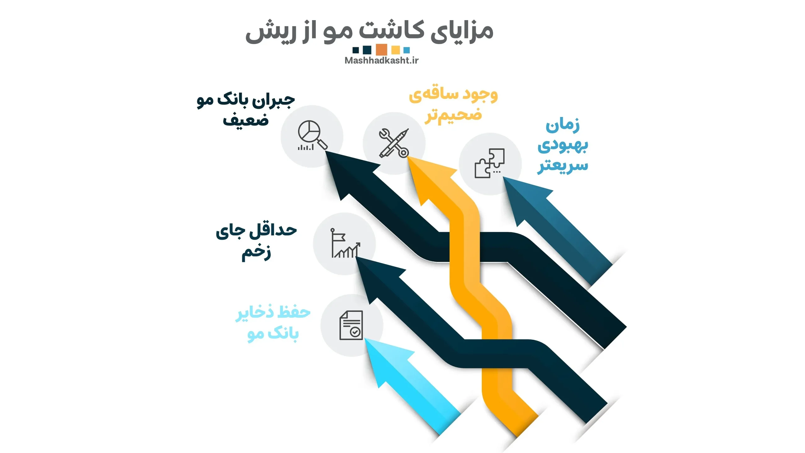 مزایای کاشت مو از ریش