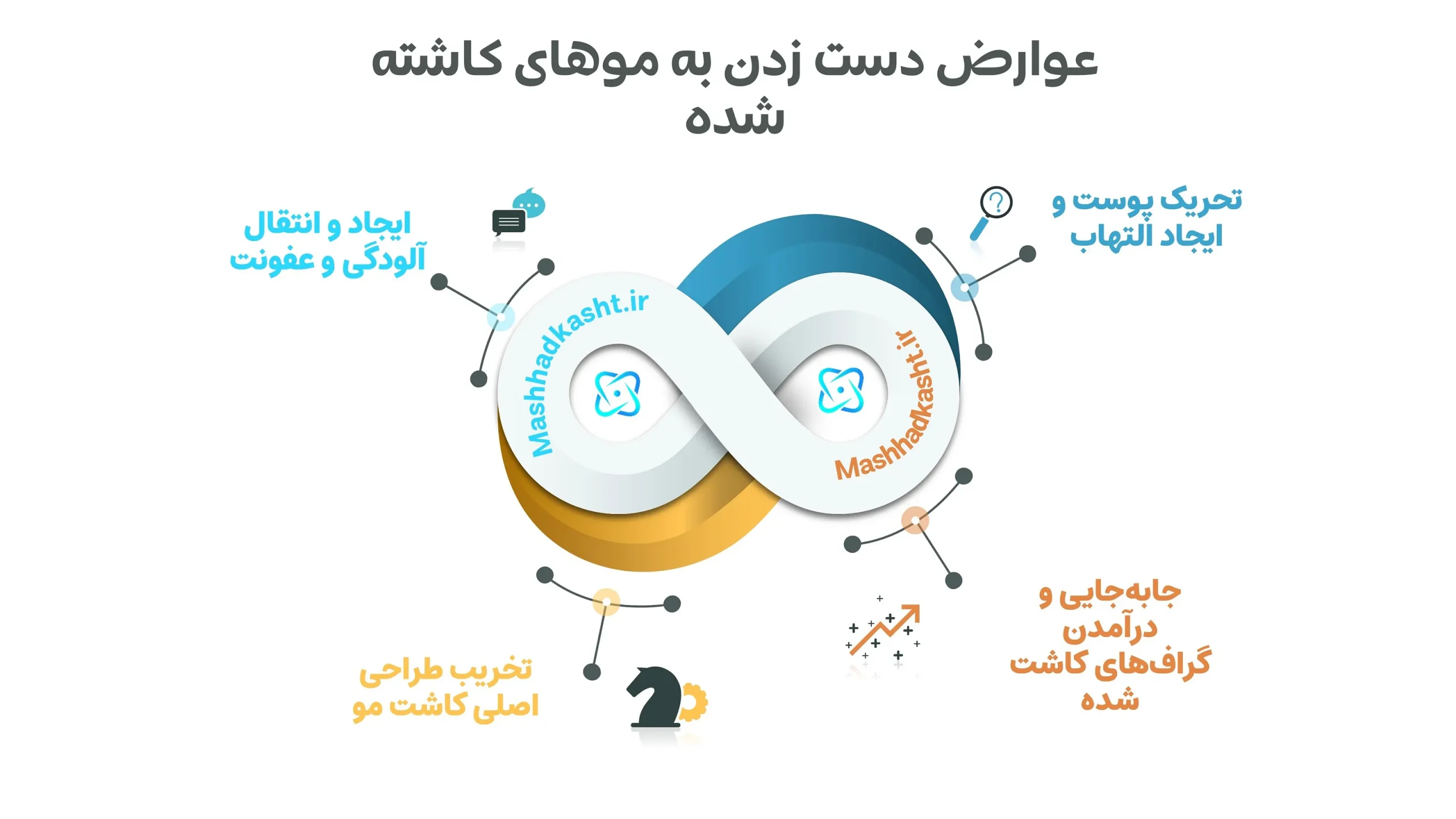 عوارض دست زدن به موهای کاشته شده