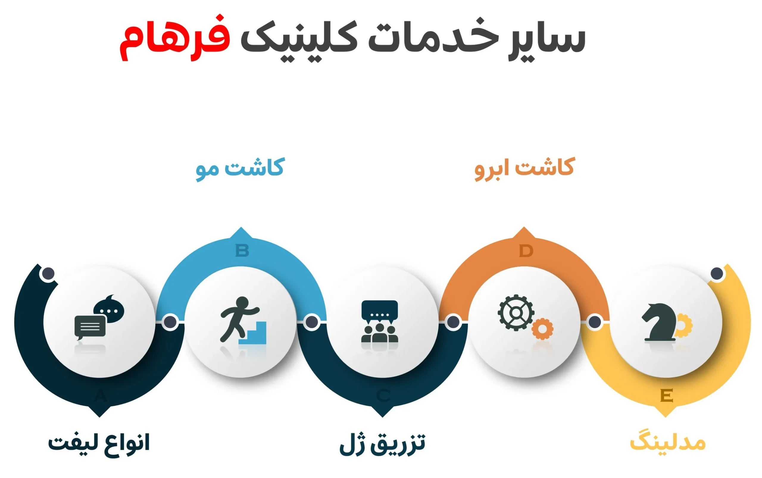 کلینیک فرهام یکی از بهرتین کلینیک کاشت مو شیراز است