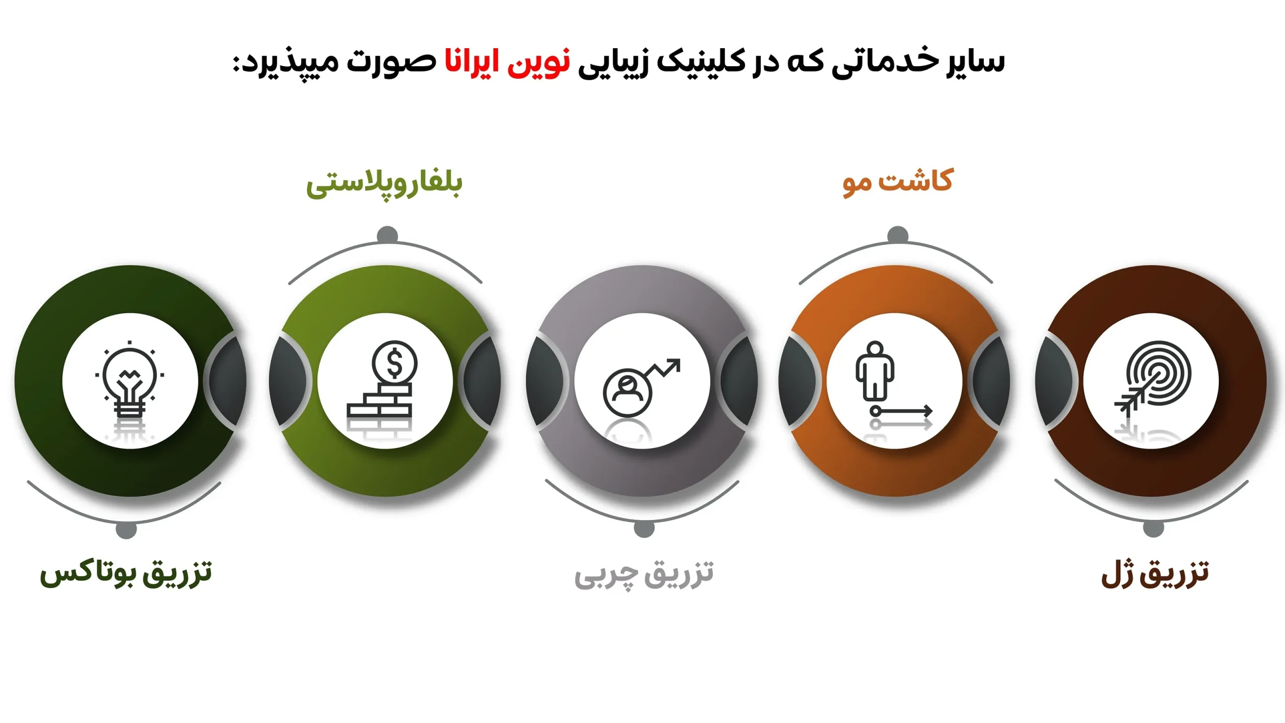 کاشت مو اقساطی در مشهد در کلینیک نوین ایرانا کاملا قابل انجام است