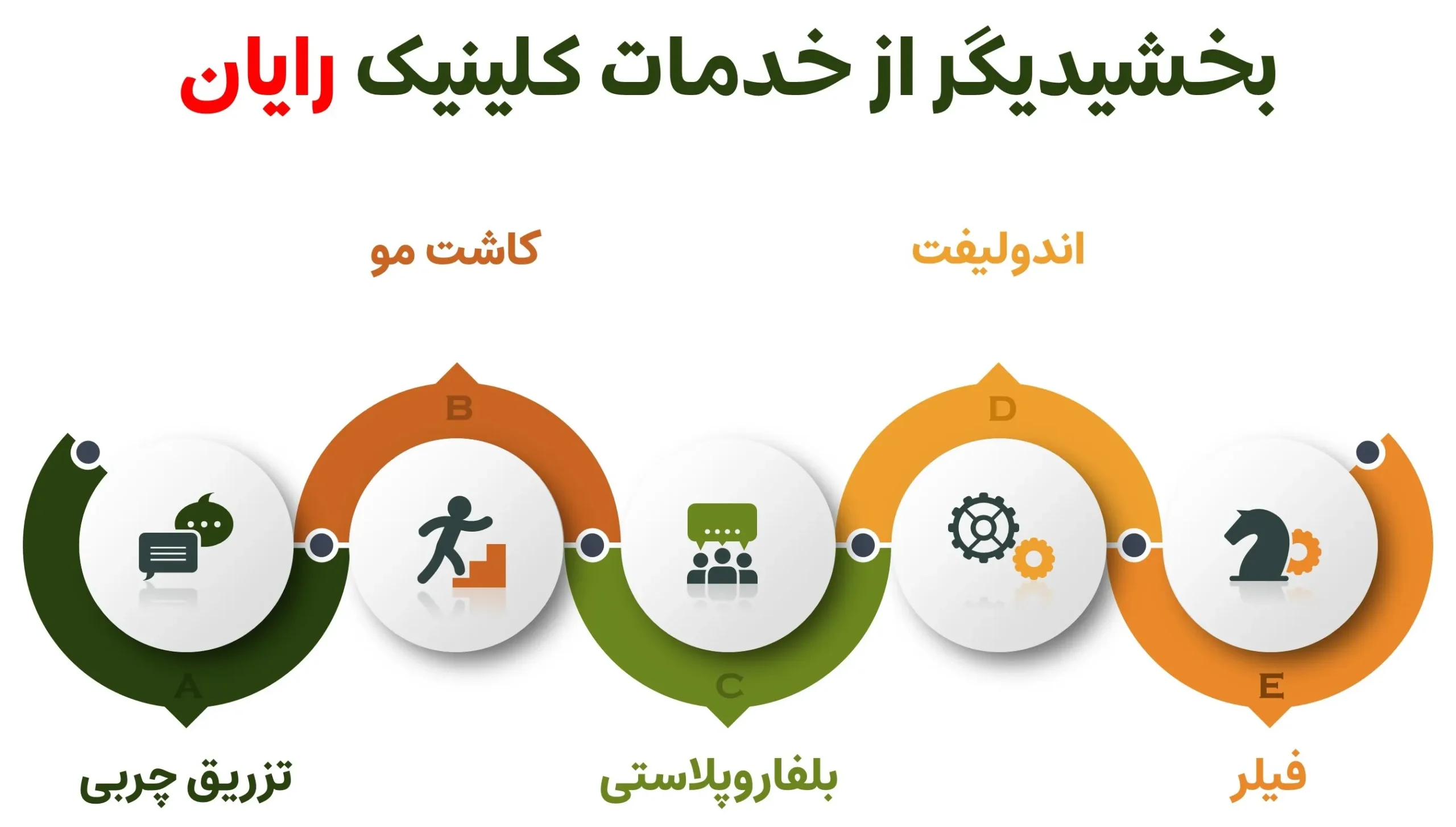کلینیک زیبایی رایان از بهترین مرکز کاشت مو در تهران است