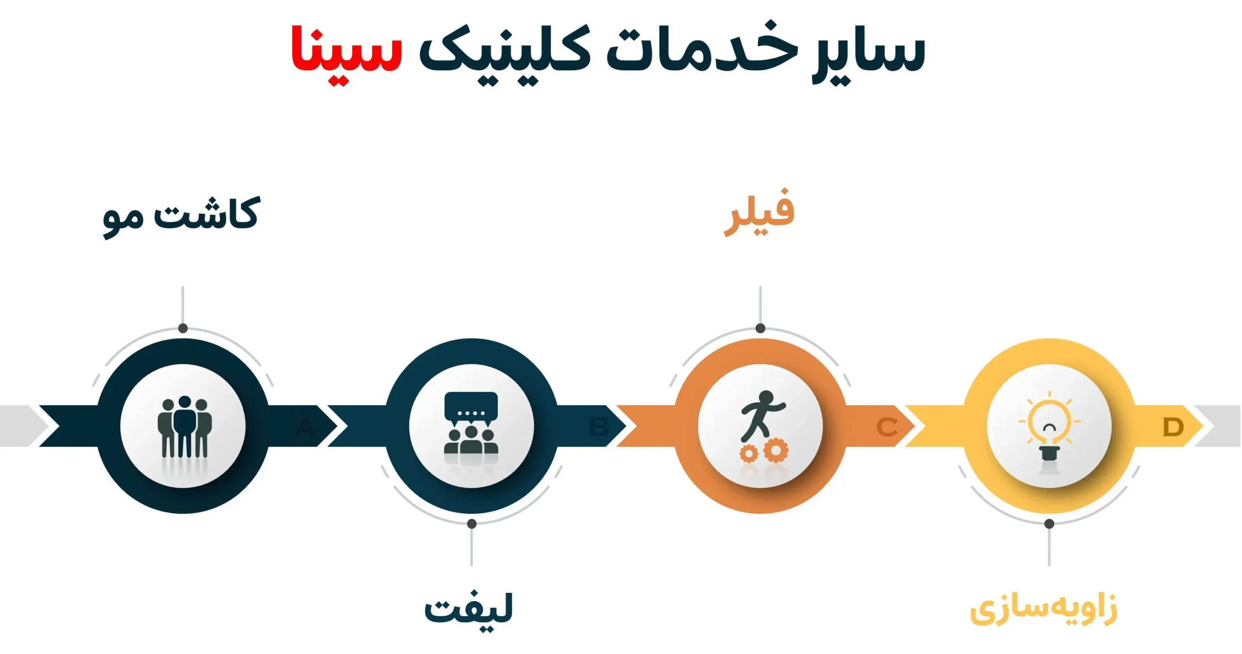 کاشت مو در شیراز توسط کلینیک سینا کاملا قابل انجام است