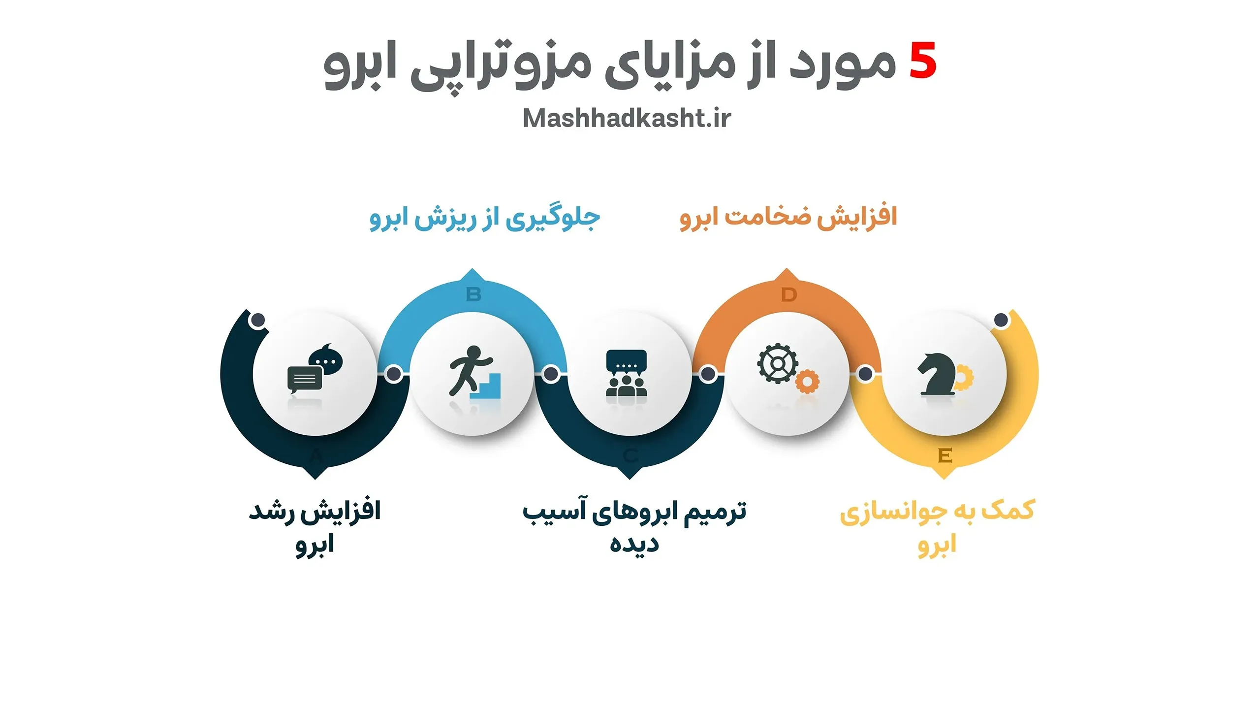 فواید مزوتراپی ابرو شامل موارد مختلف و متعددی میشود.