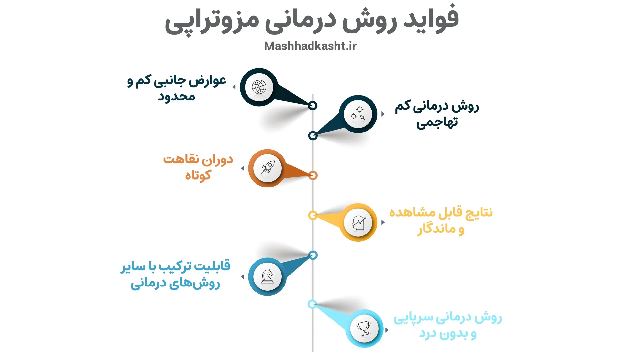 برای رسیدن به فواید مزوتراپی مو باید نکاتی را همواره رعایت کرد.