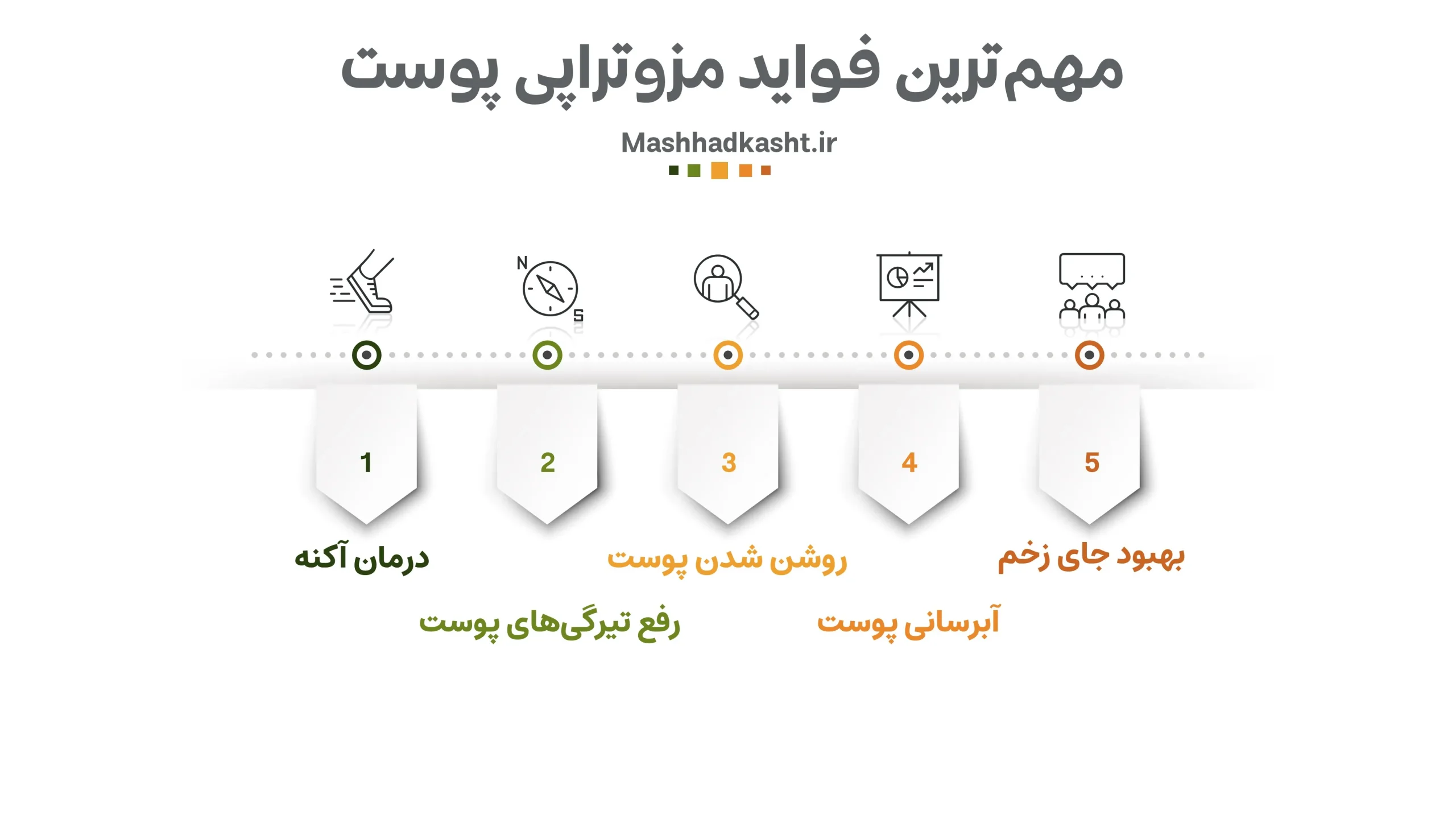 مزوتراپی پوست شامل موارد متعددی میشود.