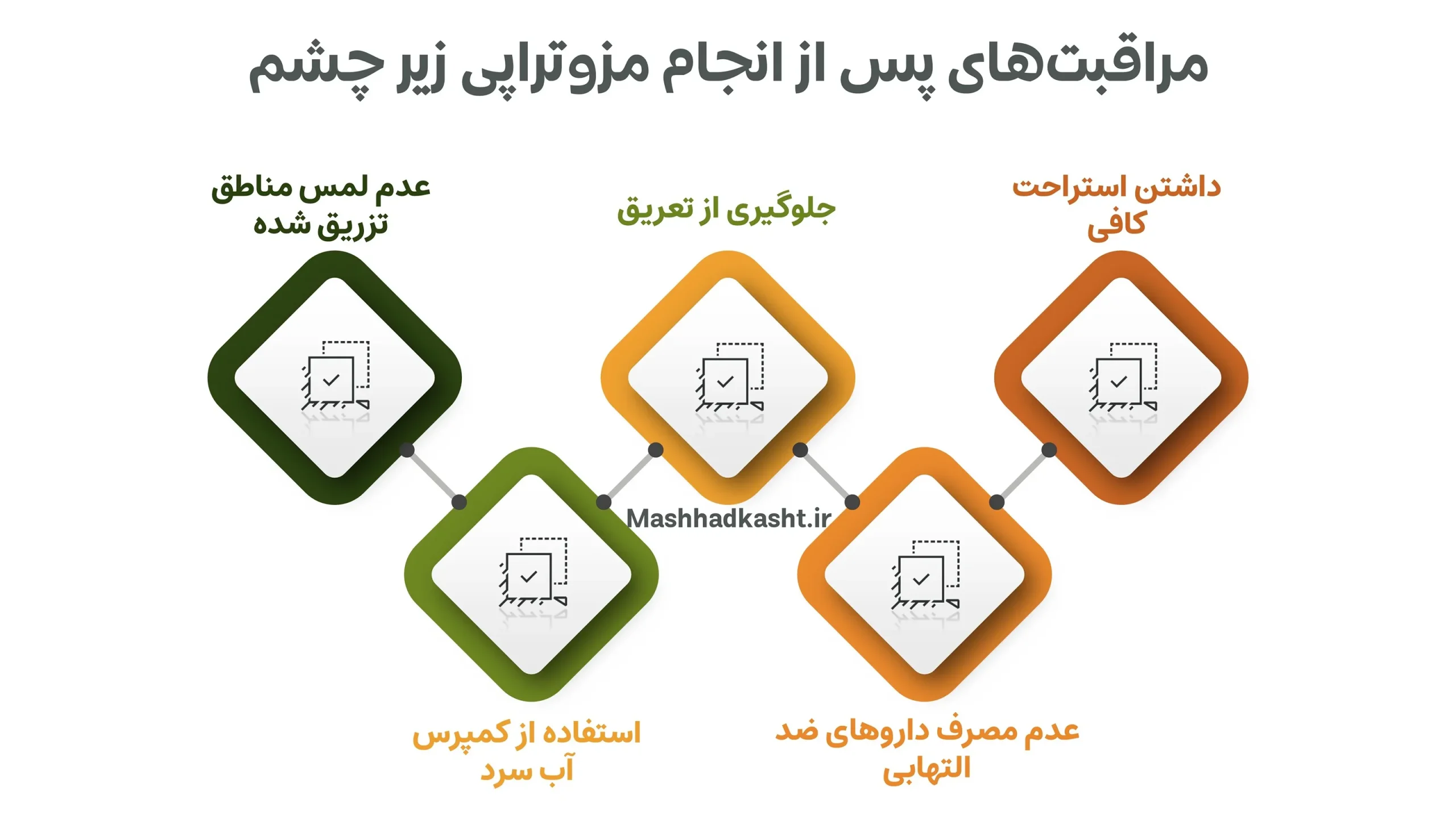 مراقبت های پس از مزوتراپی زیر چشم در گرفتن نتیجه نهایی بسیار مهم است