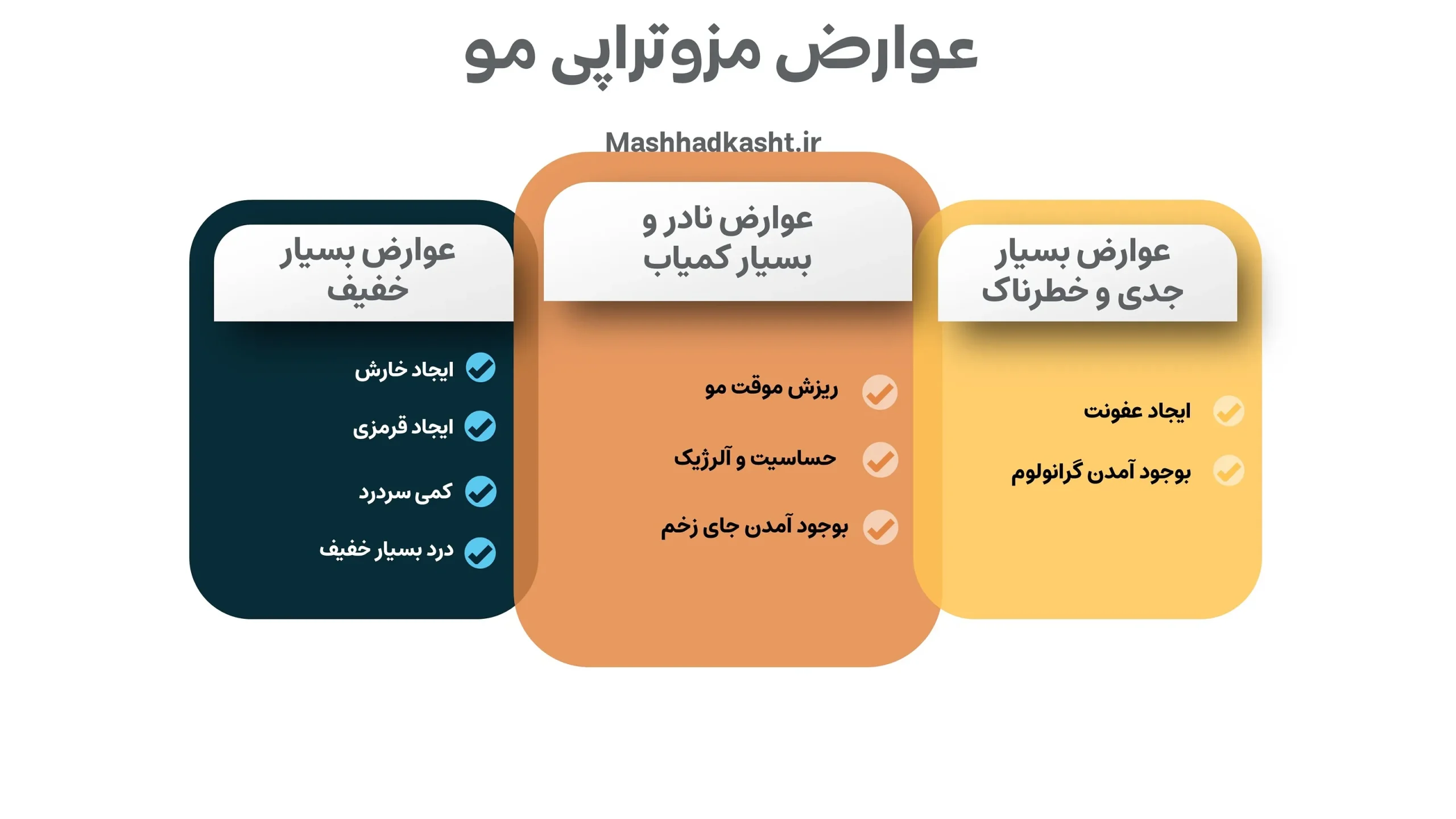 عوارض مزوتراپی مو شامل موارد متعدد میشود که در طیف های گوناگون قرار دارد