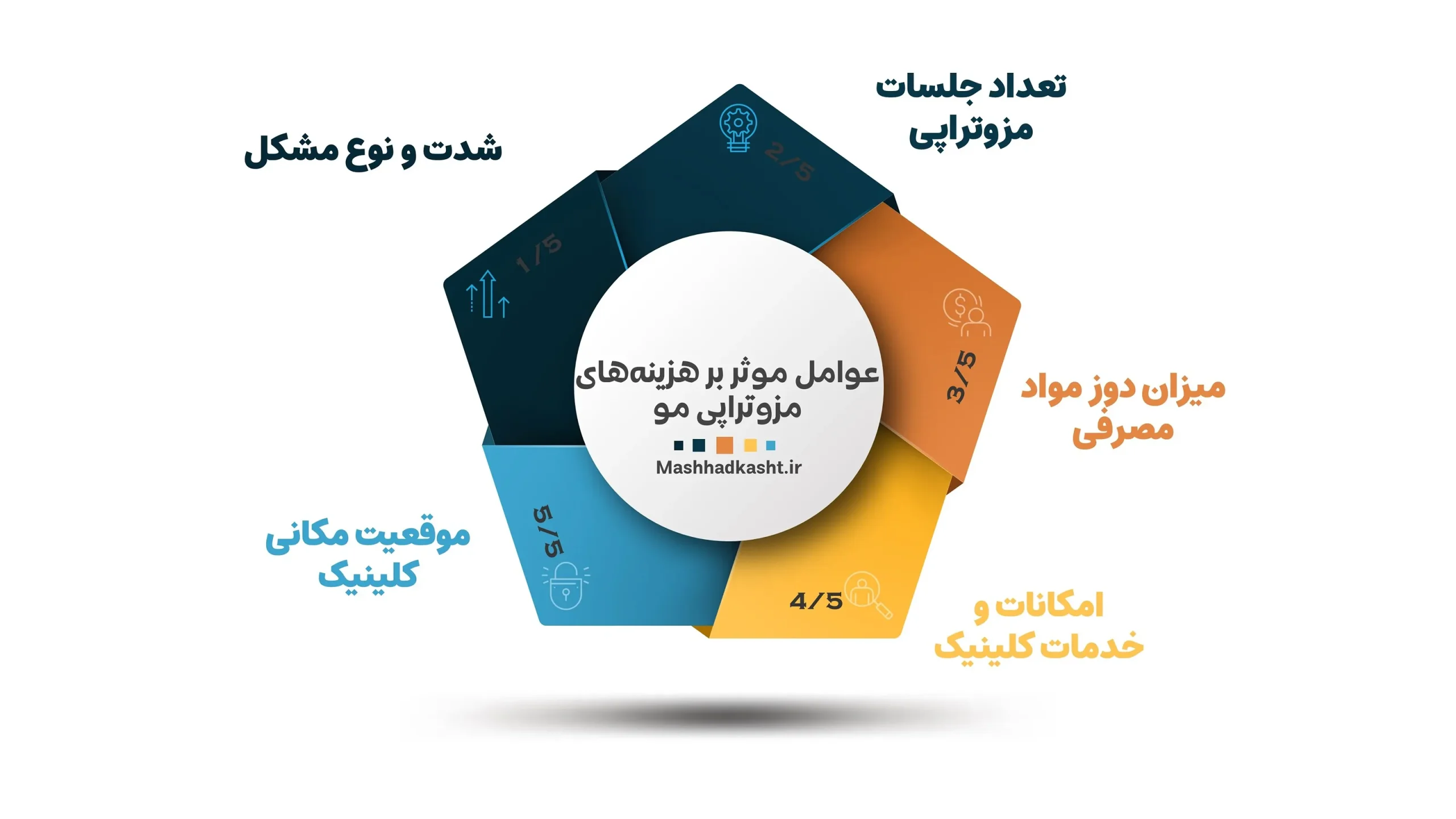 عوامل و فاکتورهای موثر بر هزینه 10 جلسه مزوتراپی مو