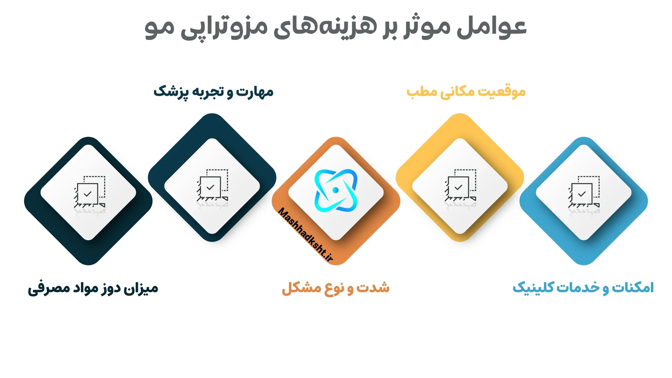 در اینفورگرافیک عوامل موثر بر هزینه های مزوتراپی مو را مشاهده میکنید