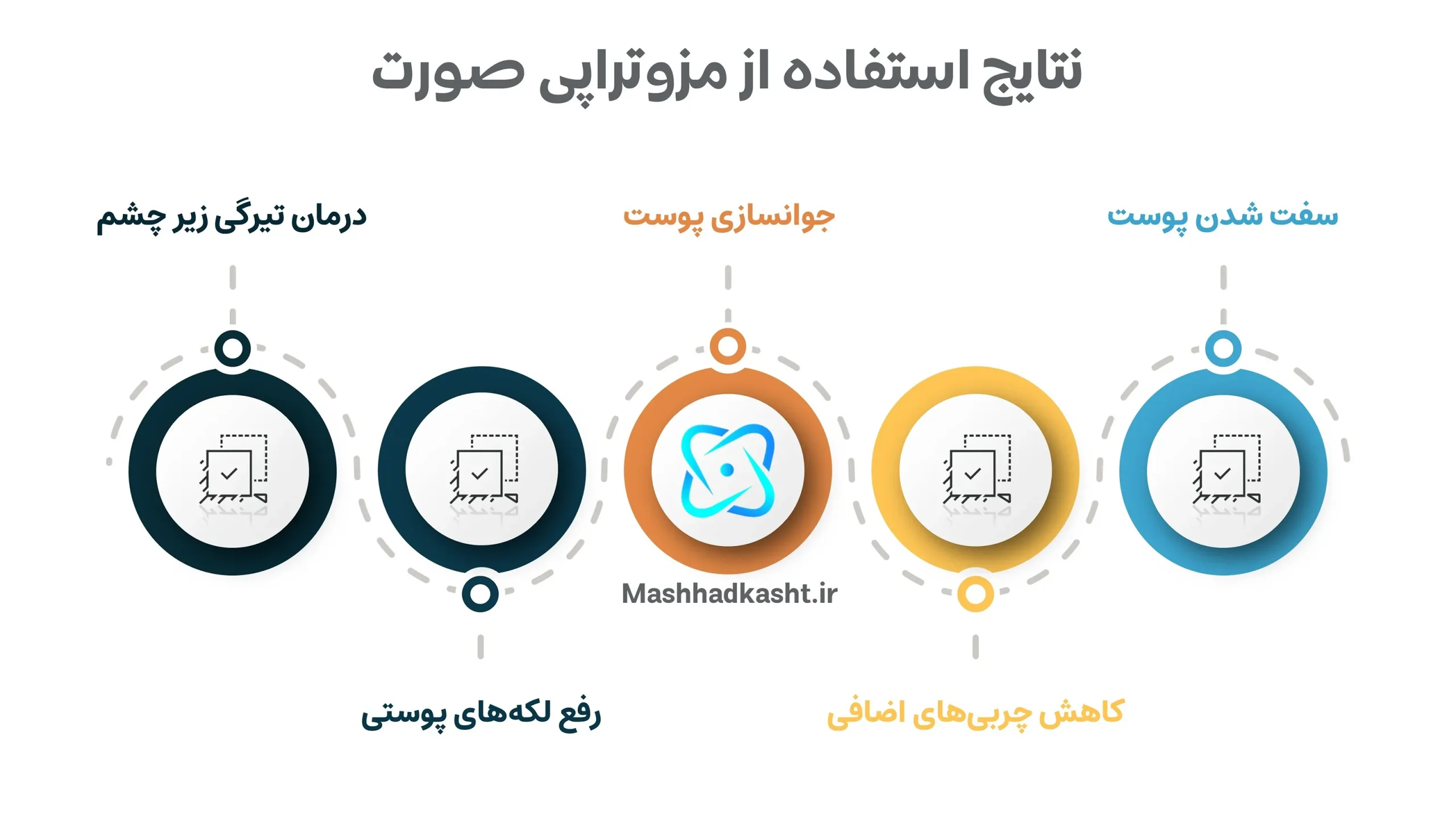 مزوتراپی صورت دارای نتایج و فواید بیشماری است