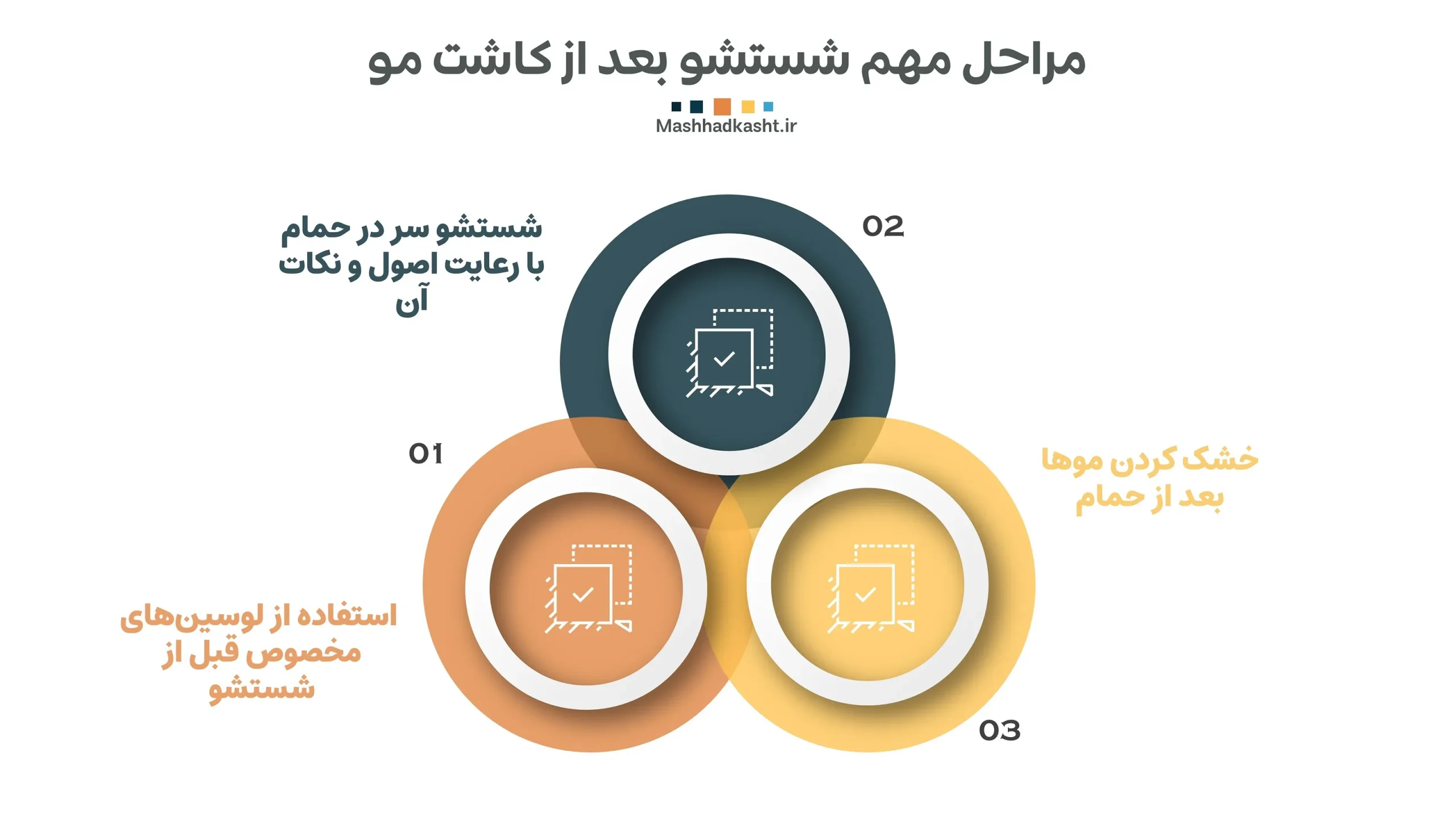 انجام تک تک مراحل شستشوی سر بعد از کاشت مو، بسیار پراهمیت است