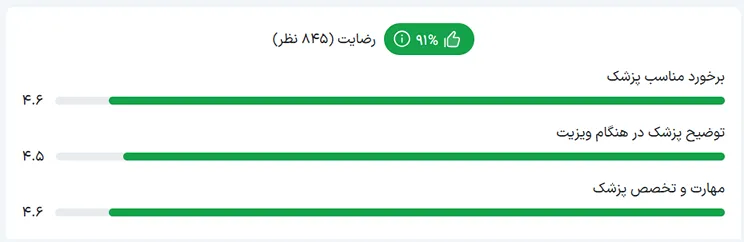 در انتخاب مرکز و متخصص کاشت مو در بوشهر باید دقت زیادی کرد تا نتیجه مطلوبی به دست آورد