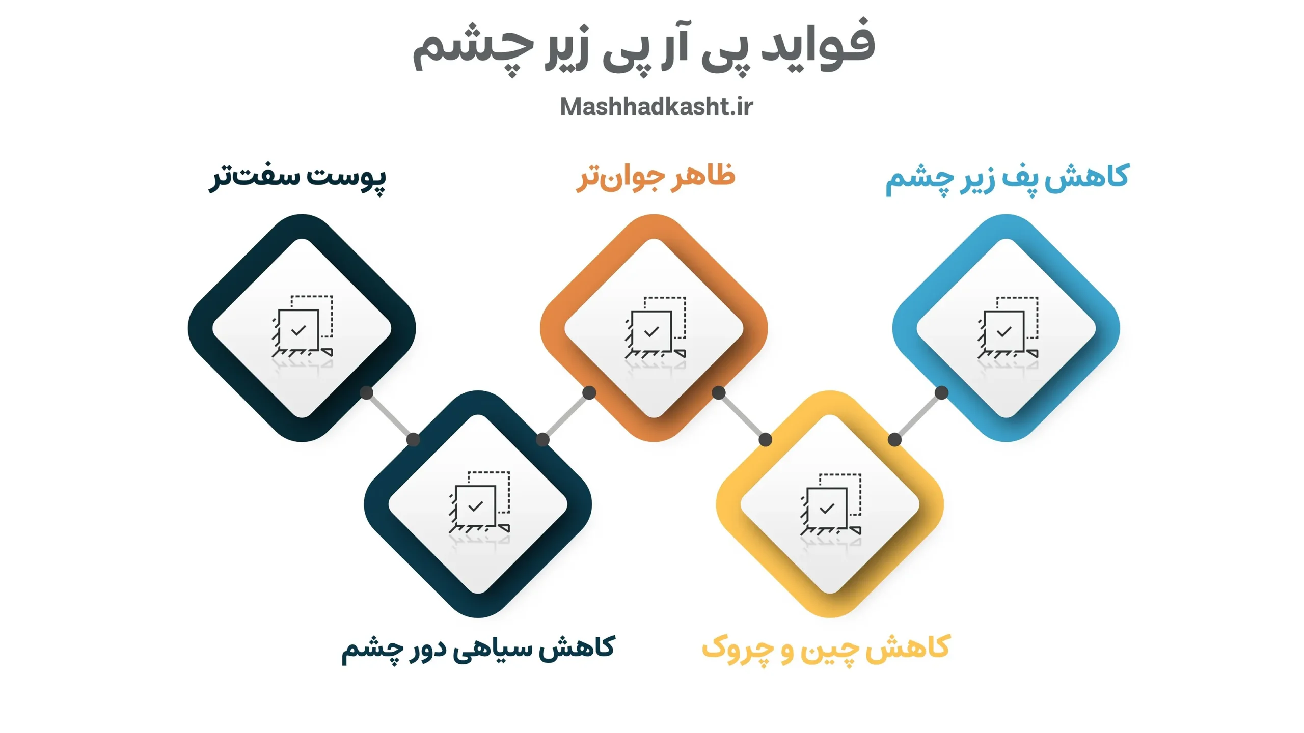 فواید پی آر پی زیر چشم شامل موارد زیادی میشود