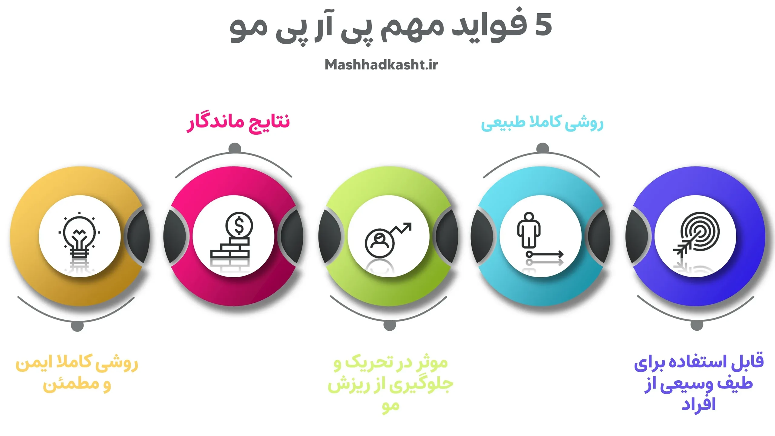 فواید پی آر پی مو شامل موارد متعدد و زیادی میشود.