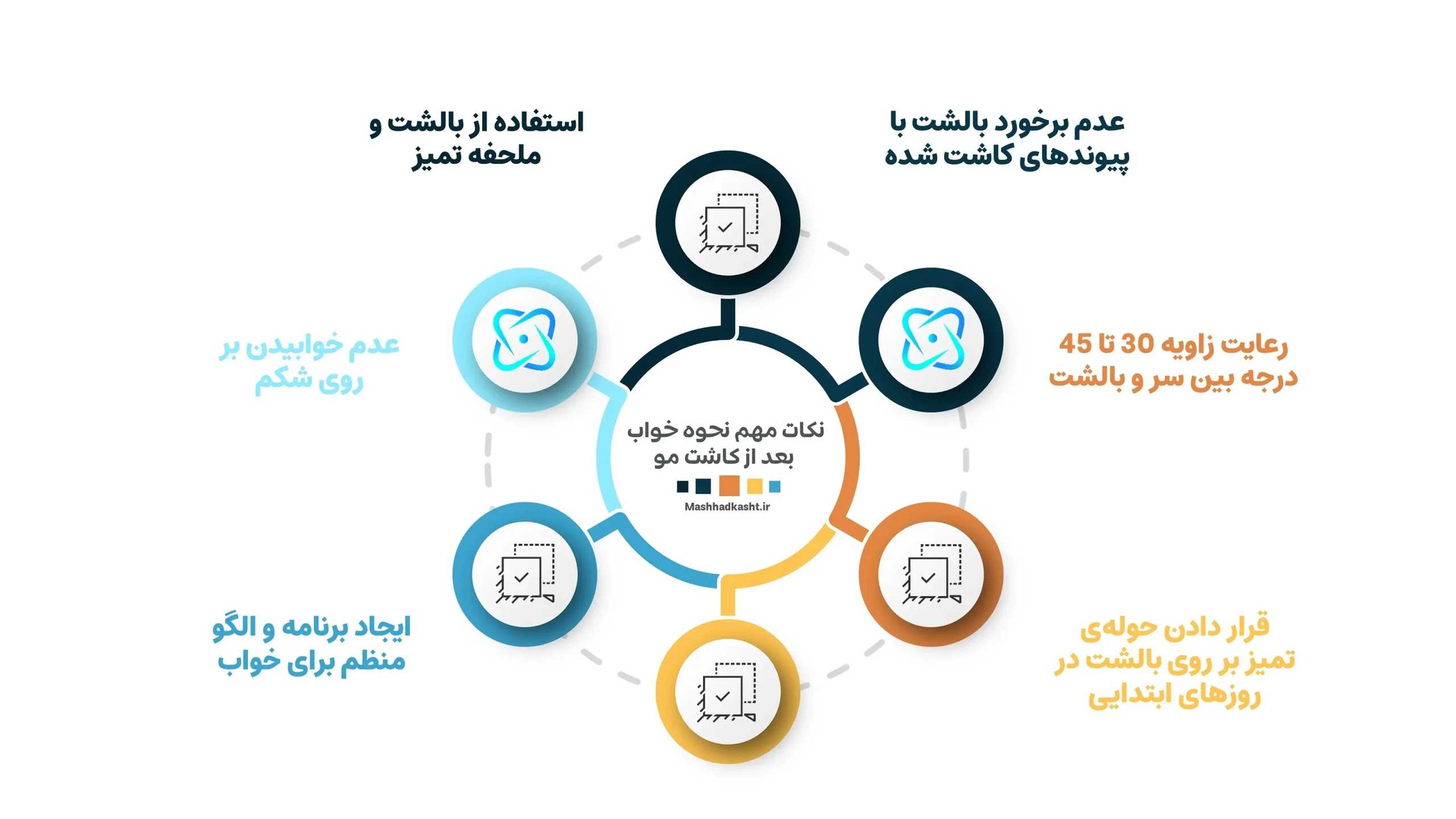 نحوه خوابیدن بعد از کاشت مو