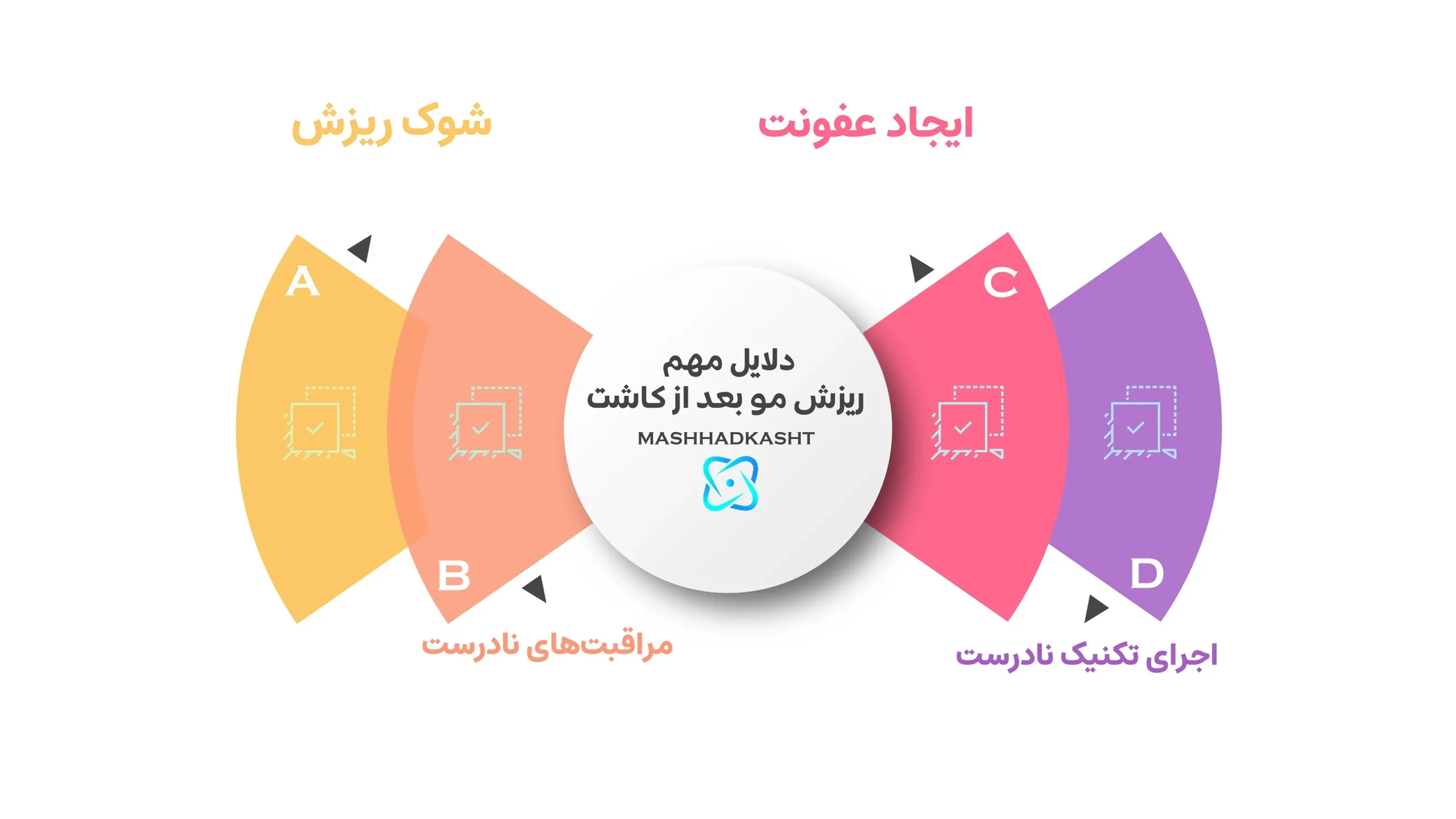 علت های ریزش مو بعد از کاشت